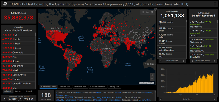 Johns Hopkins Coronavirus Statistics Dashboard